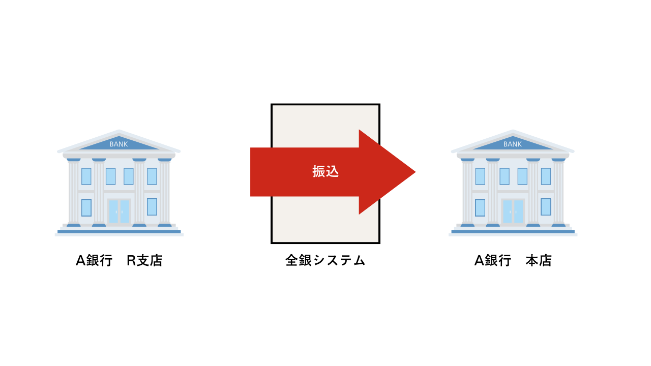 銀行振込 反映時間いつ【まとめ】すぐ相手に入金・されない時・夜土日曜 モアタイムシステムが関係しているかも | ココだけのお得情報館